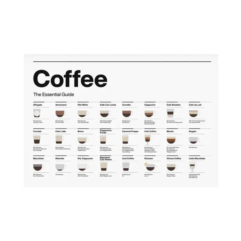 affiche poster cuisine cafe-Affiche- affiches-posters.fr
