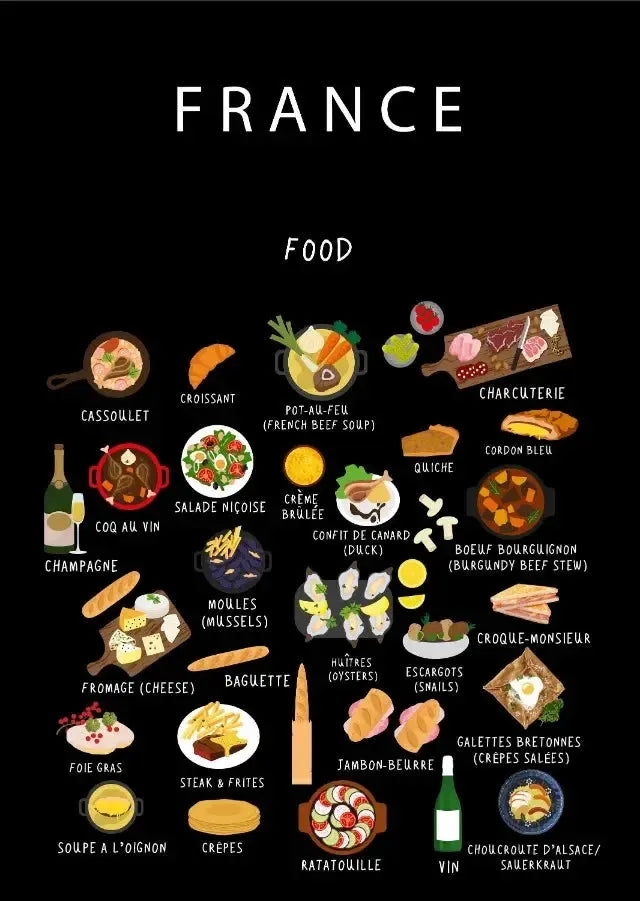 affiche poster cuisine française-Affiche- affiches-posters.fr