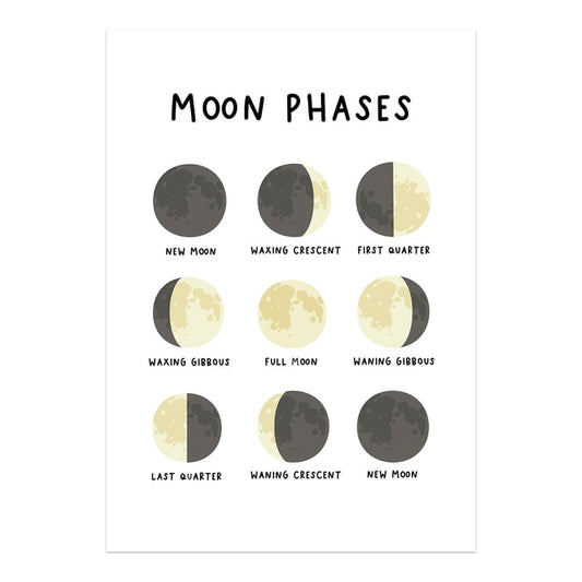 Affiche Éducative la Lune en Anglais