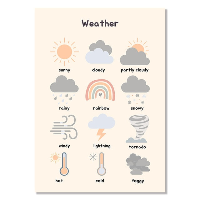 Affiche Éducative Météo en Anglais