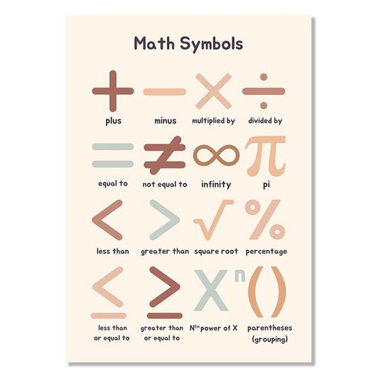 Affiche Symbole de Math en Anglais