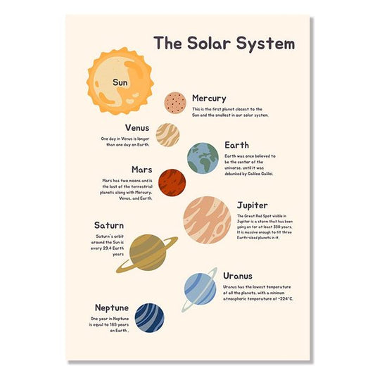 Affiche Éducative le Système Solaire en Anglais