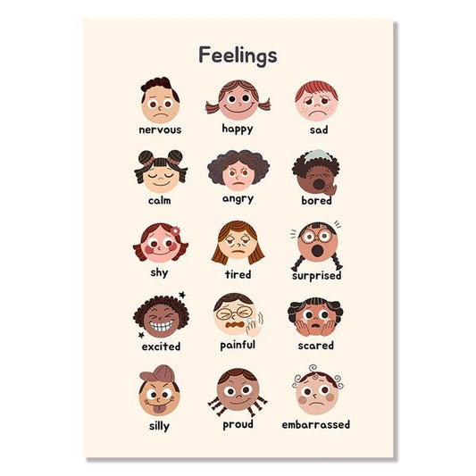 Affiche Éducative les Émotions en Anglais