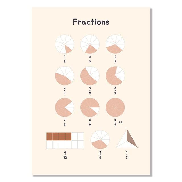 Affiche Éducative Mathématique Anglais-Affiche- affiches-posters.fr