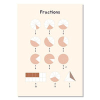 Thumbnail for Affiche Éducative Mathématique Anglais-Affiche- affiches-posters.fr