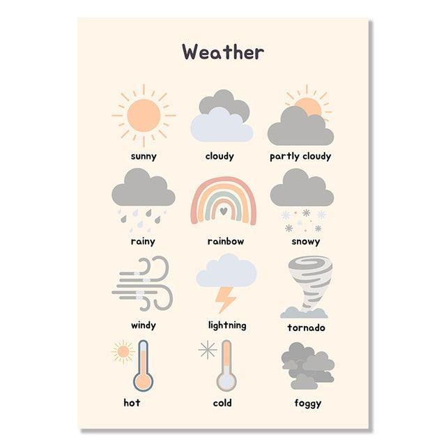 Affiche Éducative Météo en Anglais-Affiche- affiches-posters.fr
