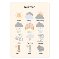 Thumbnail for Affiche Éducative Météo en Anglais-Affiche- affiches-posters.fr
